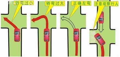 电工实用口诀 大学生驾驶【史上最实用八句口诀教会你开车】