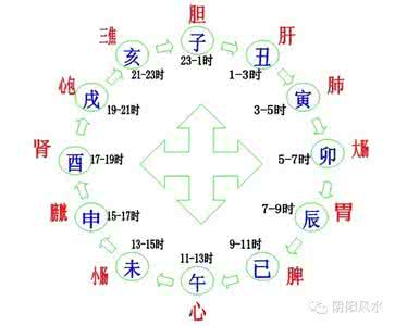 什么时辰出生有皇帝命 出生时辰看你命运系在皇帝的哪个部位？