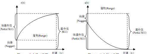 方差分析的统计思想 统计基础 | 方差分析的基本思想