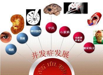 高血压病因 高血压病因 白癜风病因说明