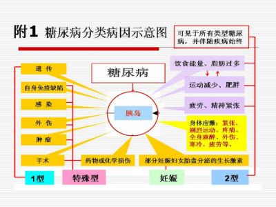 糖尿病发展阶段 治疗糖尿病最好方法 糖尿病怎么治疗最好 糖尿病必经的三个阶段