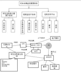 车辆安全管理工作总结 车辆安全管理工作探析