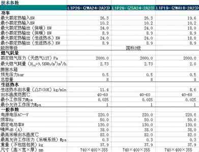 世界十大壁挂炉品牌 壁挂炉十大排名 2015壁挂炉五大品牌排名 什么牌子的壁挂炉好