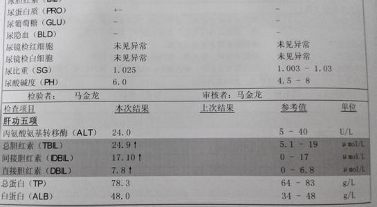 尿酮体高有什么危害 尿酮体高什么症状?