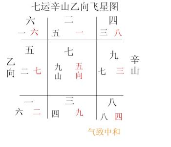 影响健康的四大因素 家居风水的四大因素之门------理气篇   气致中和