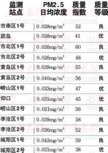 2014年8月21日德州天气预报