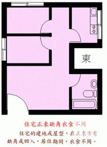 阳宅风水图解大全 阳宅风水户型图解大全