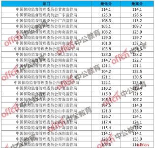中考化学常考题型 2017国考常考成语 2017中考化学最常考考点 元素符号