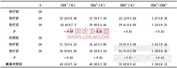 pg1和pg2比值临床意义 CD3、CD4、CD8及比值的正常值和临床意义 | E