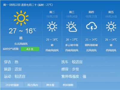 2014年9月24日长春天气预报