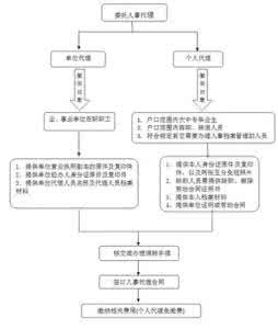 医院人事档案管理制度 医院人事档案管理的常见问题及对策