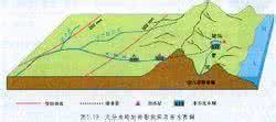 大分水岭 大分水岭能产什么？