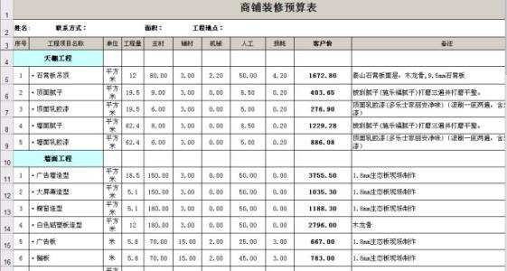 2016装修预算表格范本 家装预算装修公式