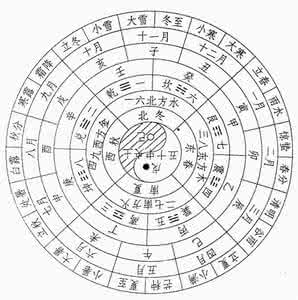 中国古代二十四节气 中国古代24个节气(附图)