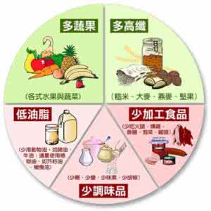 高血压患者食谱 高血压患者食谱 七天不重样