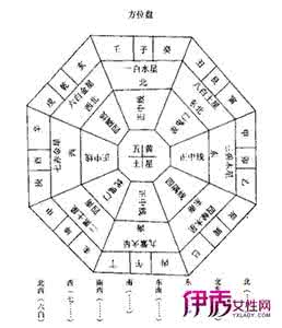 家居风水大师 风水格局 五种最给力的风水格局 家居风水大师来解析