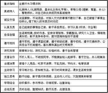 健康中国建设主要指标 孩子健康人格的五个主要指标