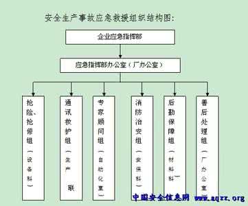 生产安全事故应急预案 事故应急救援预案 XXX公司生产安全事故应急预案