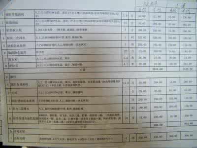 家庭装修价格表 家庭装修价格预算表介绍