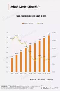 2017年旅游业发展形势 2017年旅游业发展形势 2017年旅游行业将发生什么?9位旅游业大佬干货分享 | 凤旅大咖道