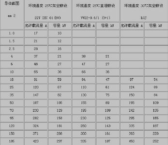 家用电线规格 家用电线规格 家用电线规格选择攻略，你选对了吗?