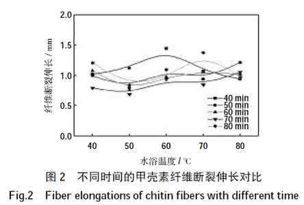 湿热重 三、热重于湿四法