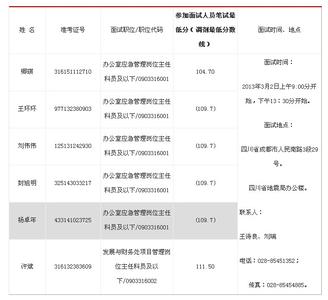 2013年国家公务员面试 2013年国家公务员面试每日一题(12月24日)