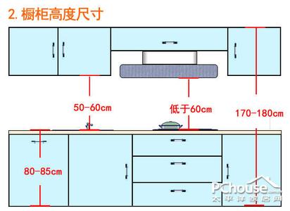 量身定做 厨房也须量身定做五招教你选对橱柜