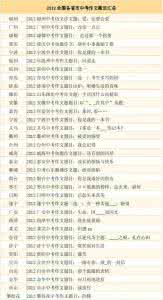 2016全国中考作文题目 2012年全国各省市中考作文题目汇总