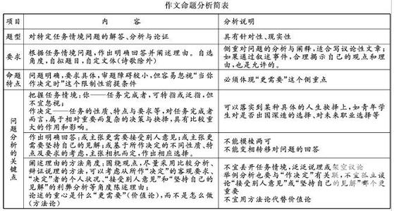 2017高考模拟试题语文 “作文教学”——2015年各校语文高考模拟试题作文题立意解析（八）