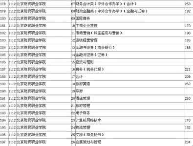 安徽财贸最低分数线 安徽财贸职业学院分数线 安徽财贸职业学院年度质量报告_安徽财贸职业学院分数线