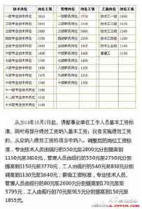 事业单位年终总结 2015年事业单位公务员年终总结2篇