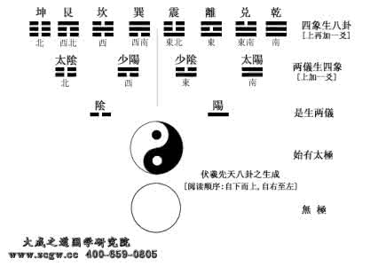 易经八卦入门视频 易经八卦入门 【47个视频】