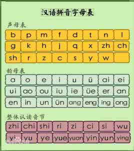 怎样学拼音打字最快 快速学会拼音打字 拼音怎么学才能学会？