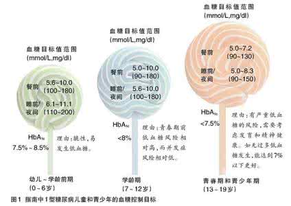 2型糖尿病最新治疗 2 型糖尿病：治疗更新