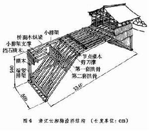 桥梁工程 桥梁工程发展史