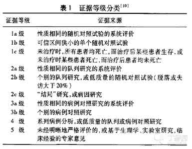 糖尿病与心血管疾病 2型糖尿病成人心血管疾病预防科学声明