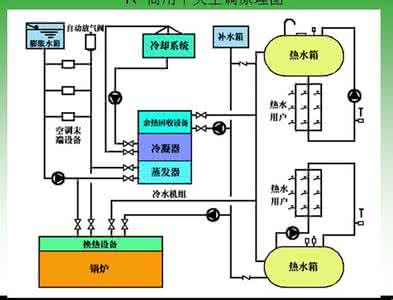 商用中央空调工作原理 商用中央空调工作原理 商用中央空调工作原理_最详细的工作原理介绍！