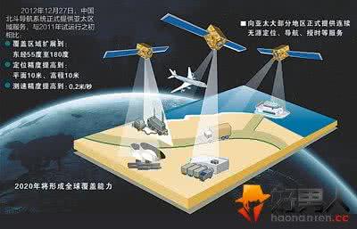 北斗定位装置 基于北斗/GPS定位装置的研制