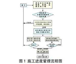 小型水利工程管理办法 小型水利工程的管理与维护问题分析