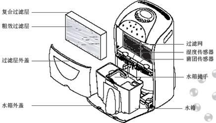 亚都除湿机怎么样 除湿机工作原理 亚都除湿机怎么样 亚都除湿机工作原理介绍