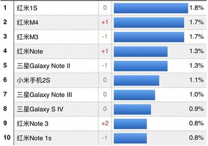 vivox7配置参数 vivo x7参数配置 小霸王x7手机怎么样？小霸王x7价格及参数配置评测