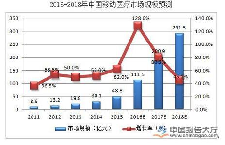 速途研究院：2017年第一季度移动医疗电商市场分析报告