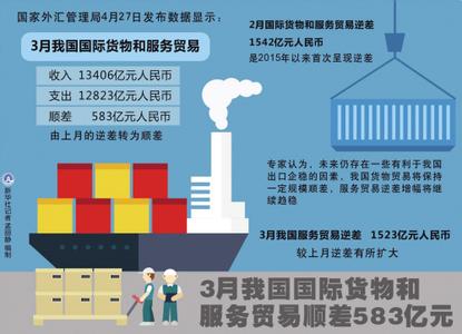 一季度经济形势分析会 2016年一季度经济形势 关于上报2016年一季度治超形势分析的通知