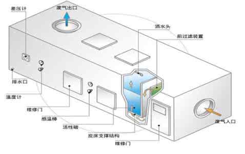 活性炭怎么使用 活性炭怎么使用 活性炭怎么用