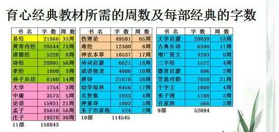 易经入门篇 易经1-16育心经典校对