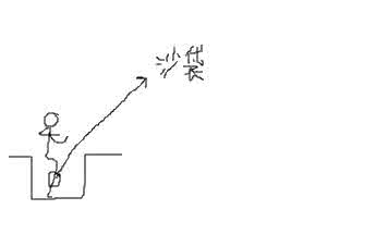 如何提高弹跳能力 如何提高弹跳 如何提高弹跳能力