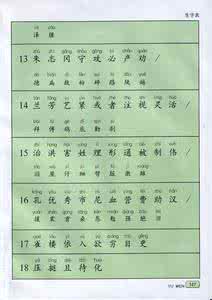 小学语文二年级生字表 小学语文：一二年级生字1000个（有注音），为孩子收藏