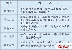 罗斯福新政的内容 罗斯福新政的内容是什么