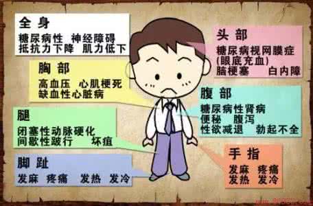 糖尿病中医辩证施治 气阴两虚糖尿病 气阴两虚型糖尿病的中医辨证施护